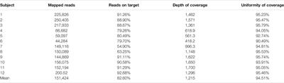 Detection of Mosaic Variants in Mothers of MPS II Patients by Next Generation Sequencing